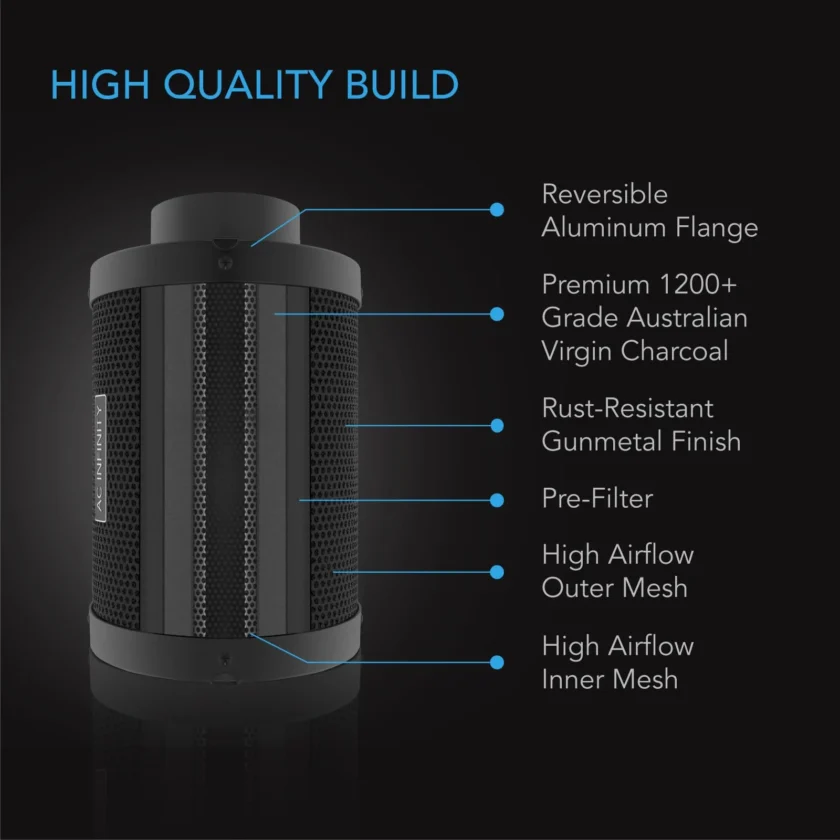 AC Infinity Air Filtration PRO Kit 4", Cloudline Inline Fan - Image 4