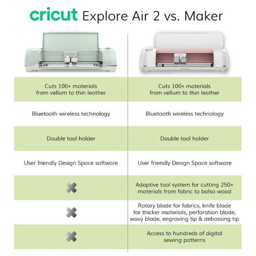 Cricut Explore Air 2 Machine Bundle - Beginner Guide, Tool Kit, Vinyl Pack, Designs & Project Inspiration - Image 6