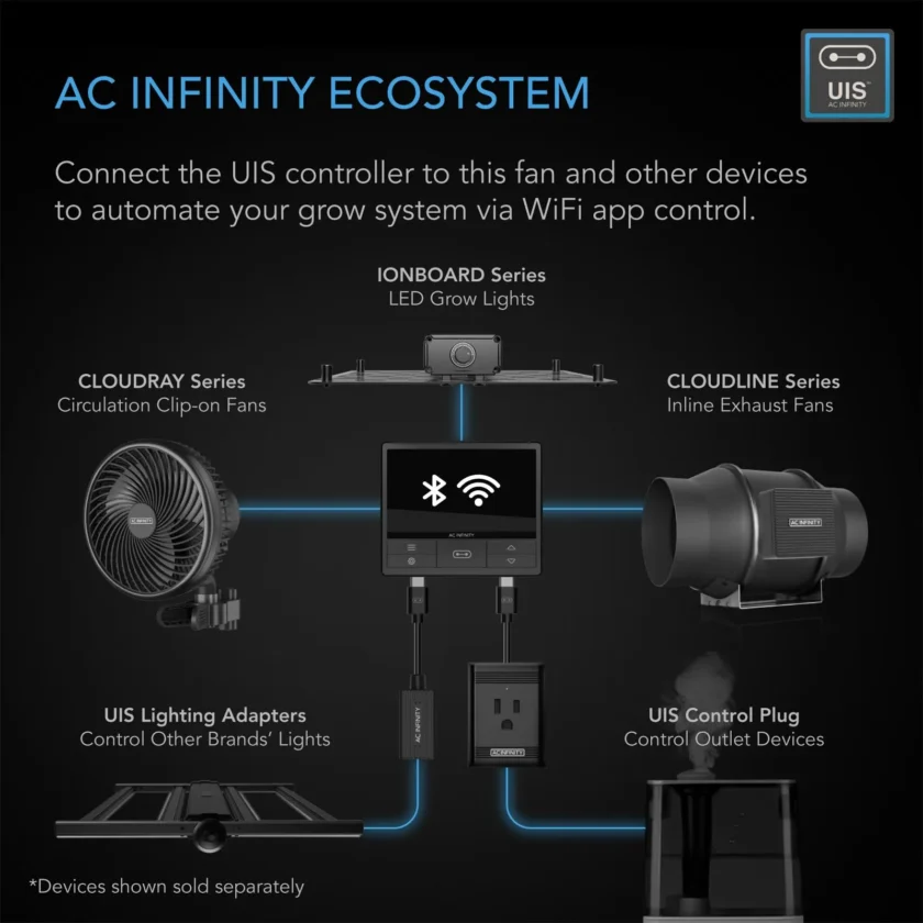 AC Infinity Air Filtration PRO Kit 4", Cloudline Inline Fan - Image 7