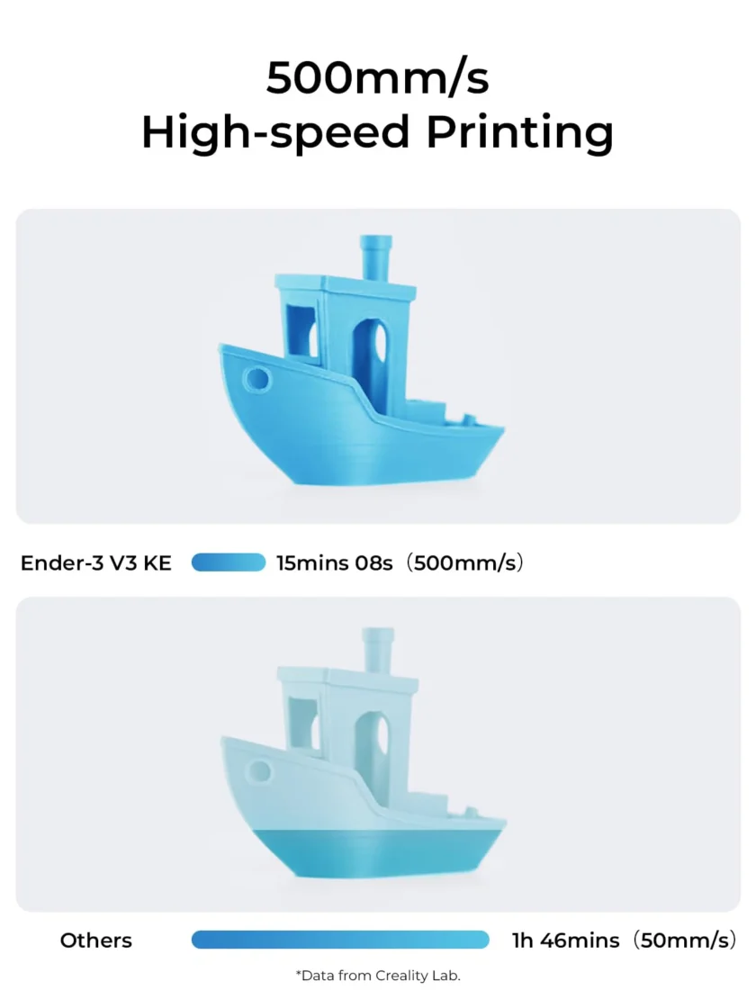 Creality Ender-3 V3 KE 3D Printer, 500 mm/s High-Speed - Image 7