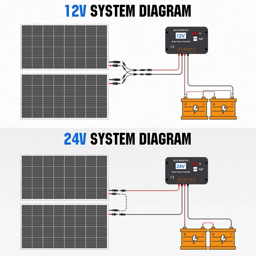 ECO-WORTHY 200 Watts 12 Volt/24 Volt Solar Panel Kit - Image 6