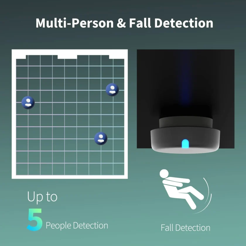 Aqara Presence Sensor FP2, mmWave Radar Wired Motion Sensor - Image 6