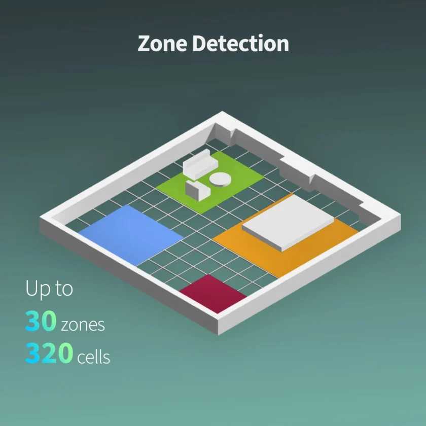 Aqara Presence Sensor FP2, mmWave Radar Wired Motion Sensor - Image 7