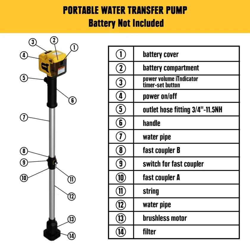 Mellif Cordless Stick Water Transfer Pump for Dewalt 20V MAX Battery - Image 4